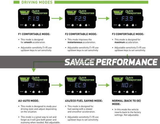 Hulk 4x4 Mazda 2 CX-7 Throttle Controller