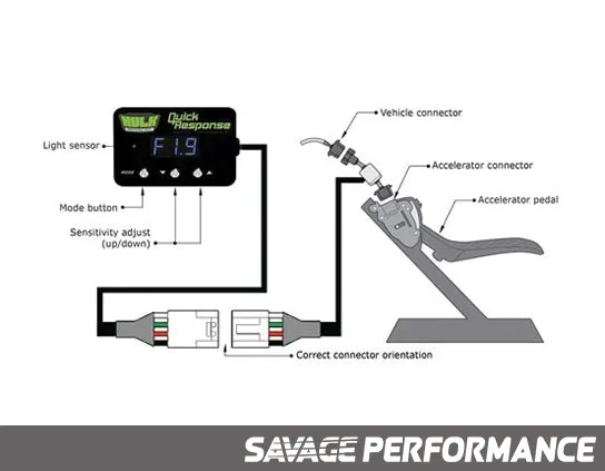Hulk 4x4 suits Toyota Landcruiser HJ100 Series Throttle Controller