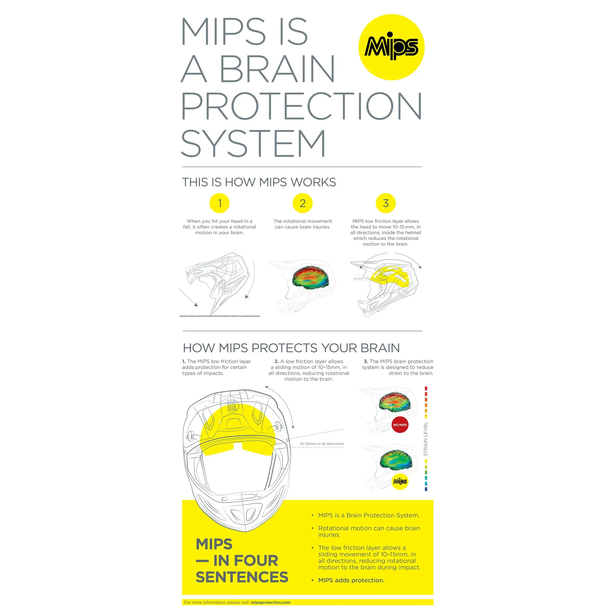 THOR Sector Runner MIPS® Helmet